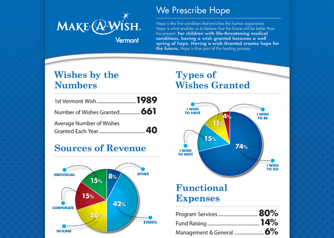 Custom Graphics for Make-A-Wish Vermont